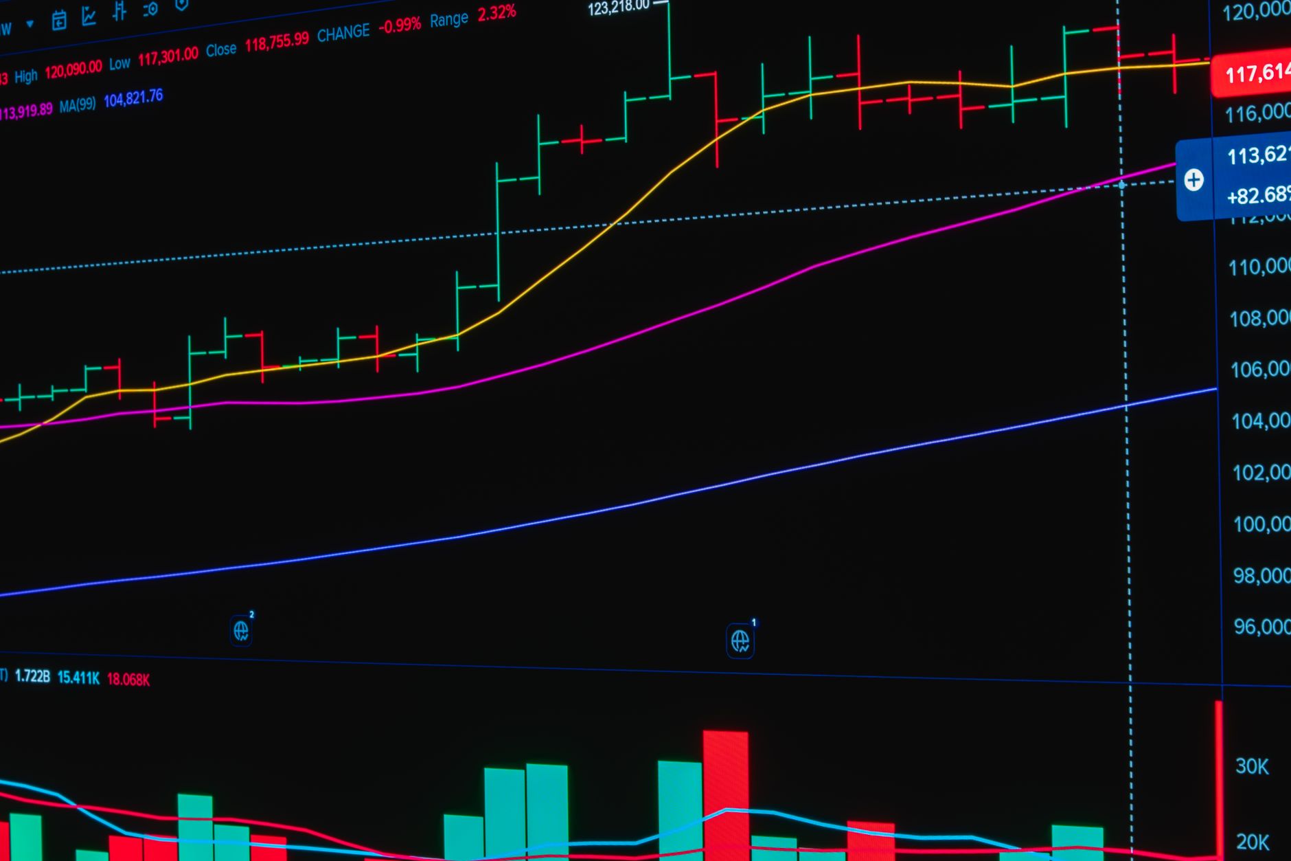 Prediction Markets Regulation: Worst Case for U.S. Investors